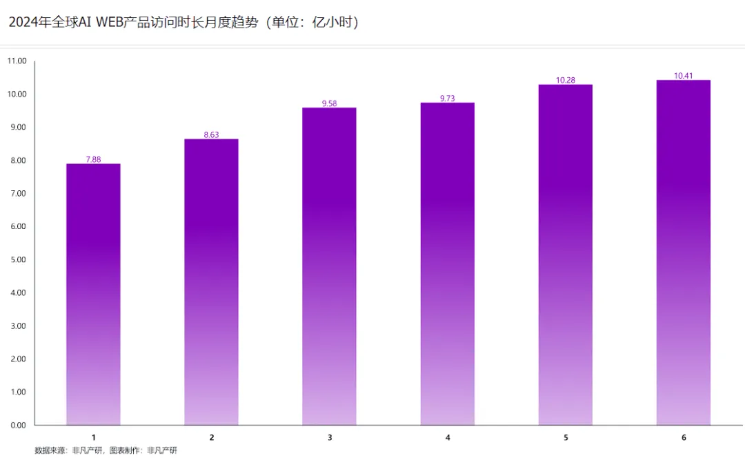 行业报告 | 2024年H1全球AIGC行业半年报