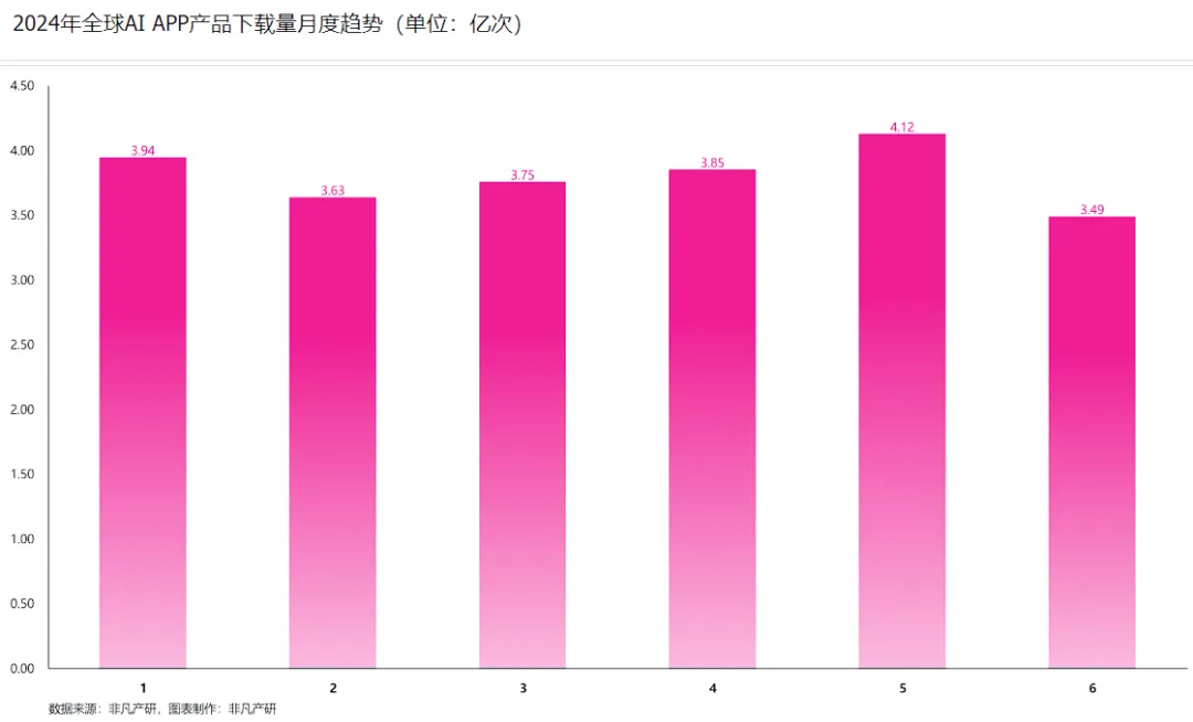 行业报告 | 2024年H1全球AIGC行业半年报