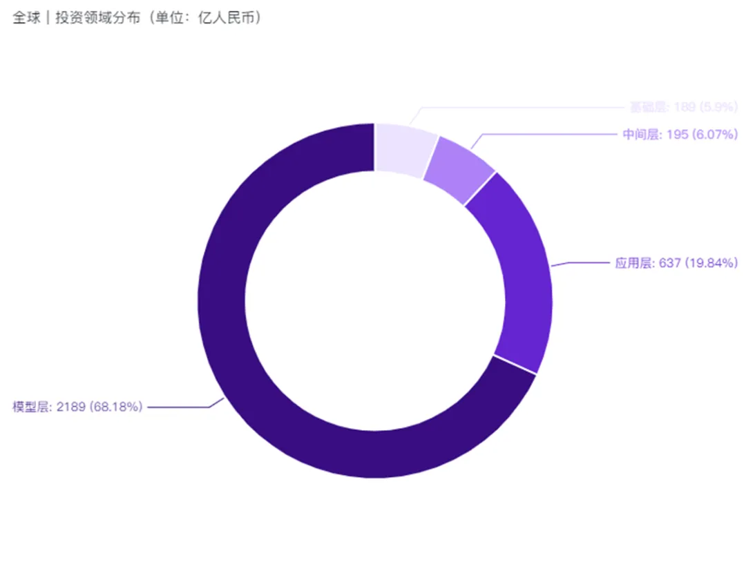 行业报告 | 2024年H1全球AIGC行业半年报