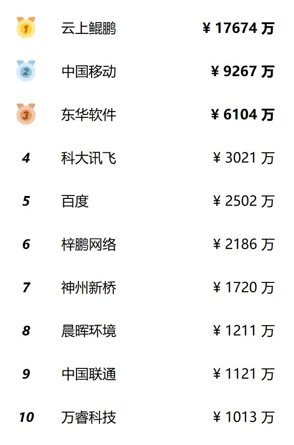 行业报告 | 2024年H1全球AIGC行业半年报