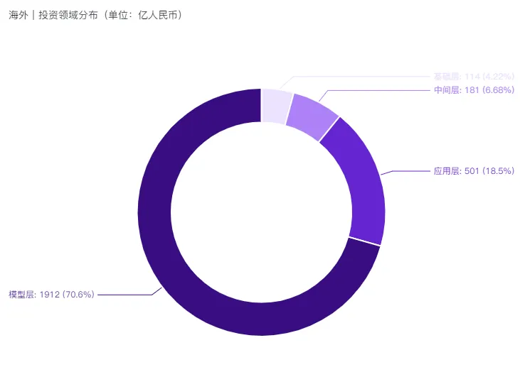 行业报告 | 2024年H1全球AIGC行业半年报