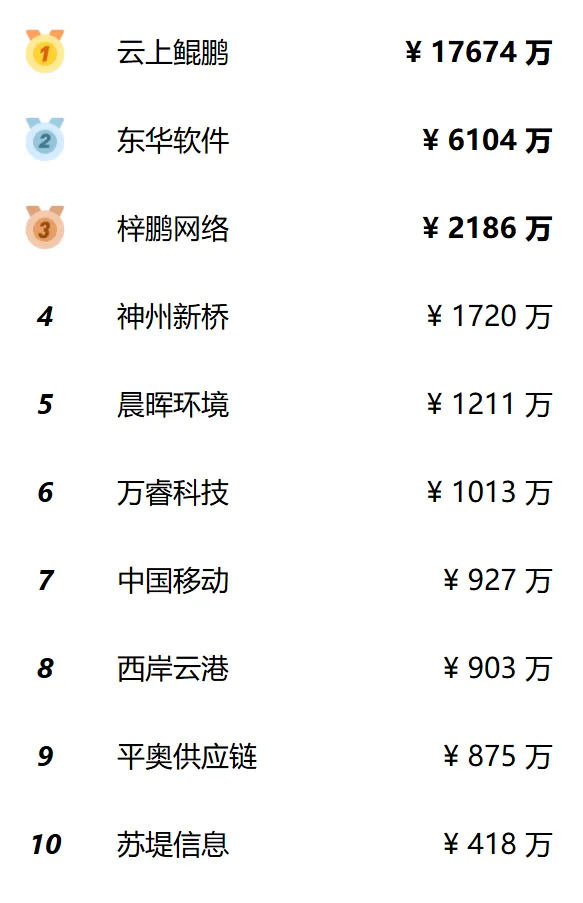 行业报告 | 2024年H1全球AIGC行业半年报