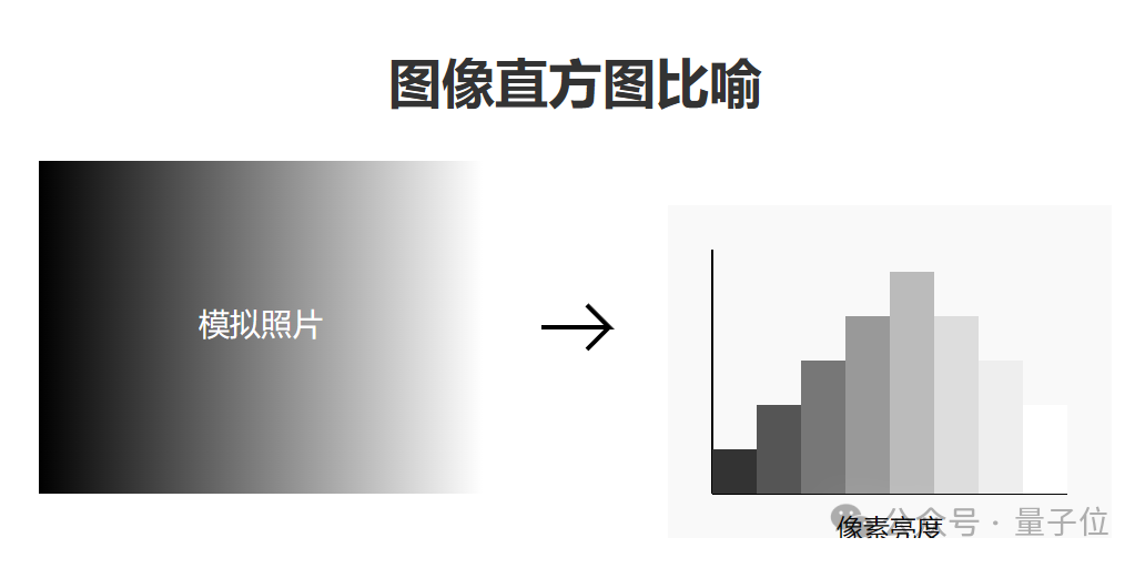 AI视频修复速度10倍提升，过曝变色也能逐帧搞定｜美图国科大新算法