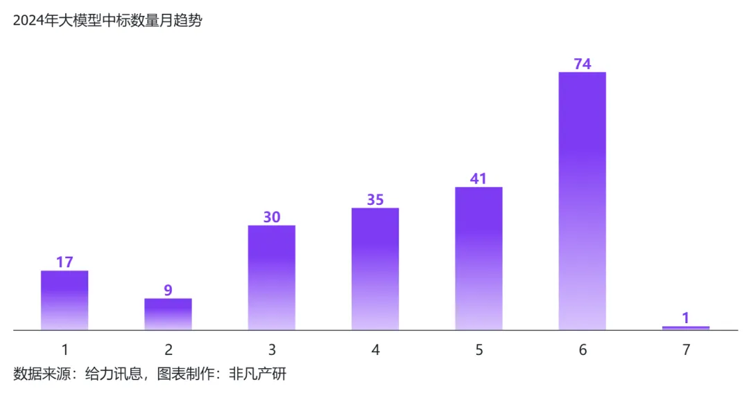 行业报告 | 2024年H1全球AIGC行业半年报