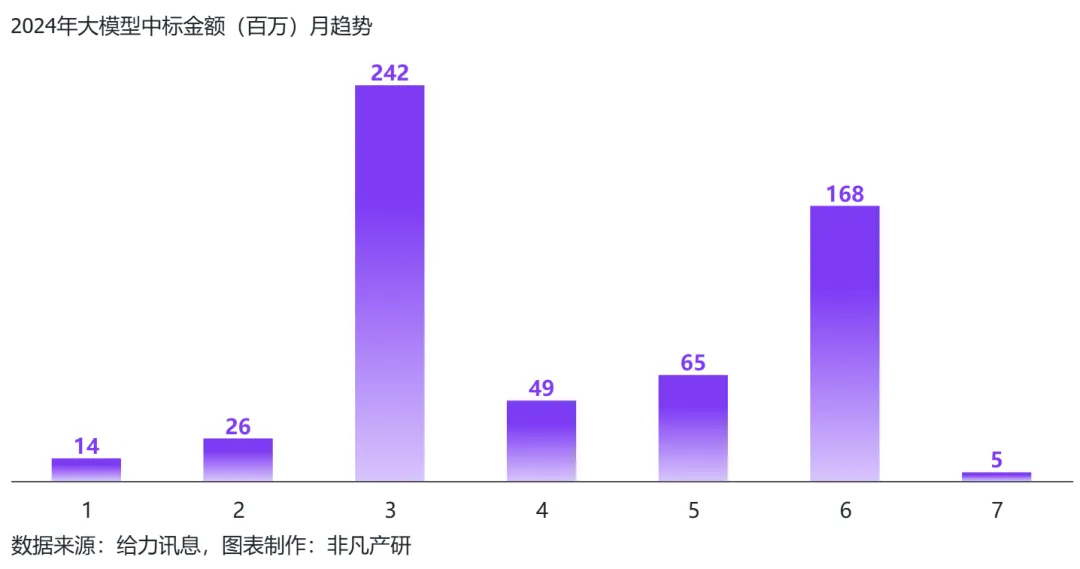 行业报告 | 2024年H1全球AIGC行业半年报
