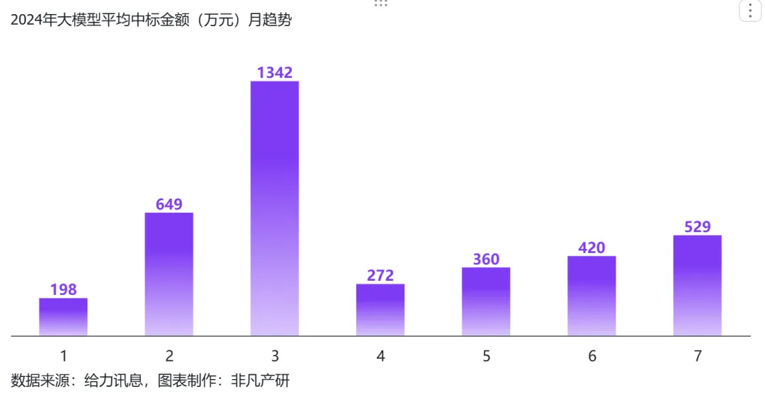 行业报告 | 2024年H1全球AIGC行业半年报