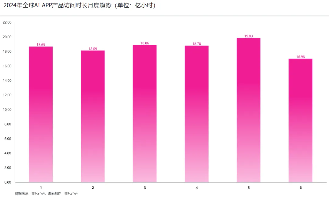 行业报告 | 2024年H1全球AIGC行业半年报
