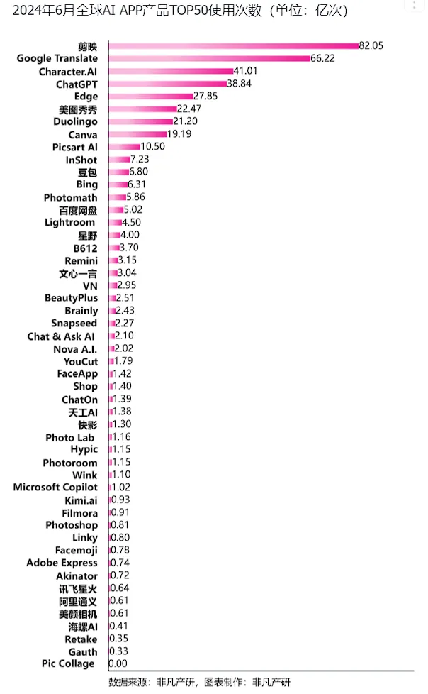 行业报告 | 2024年H1全球AIGC行业半年报