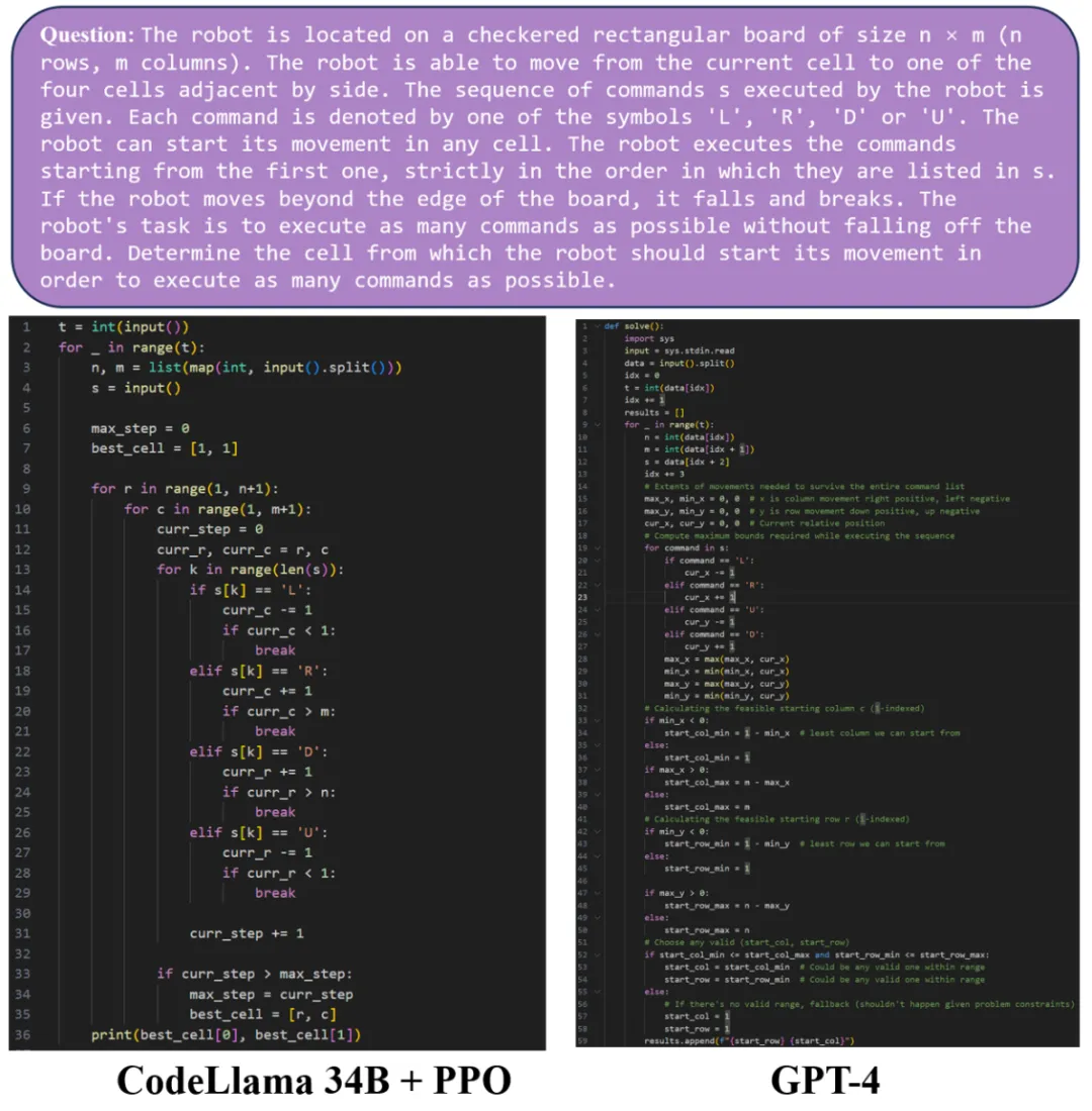 ICML 2024 Oral | DPO是否比PPO更适合LLM，清华吴翼团队最新揭秘
