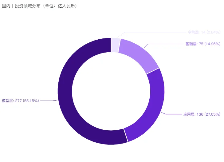 行业报告 | 2024年H1全球AIGC行业半年报