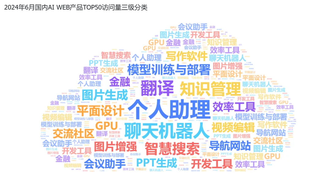 行业报告 | 2024年H1全球AIGC行业半年报