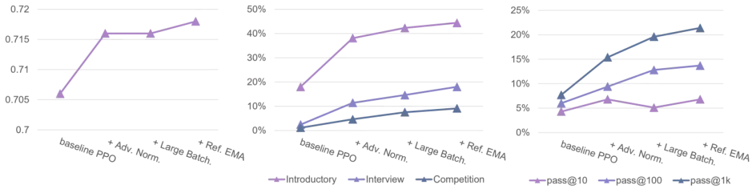 ICML 2024 Oral | DPO是否比PPO更适合LLM，清华吴翼团队最新揭秘