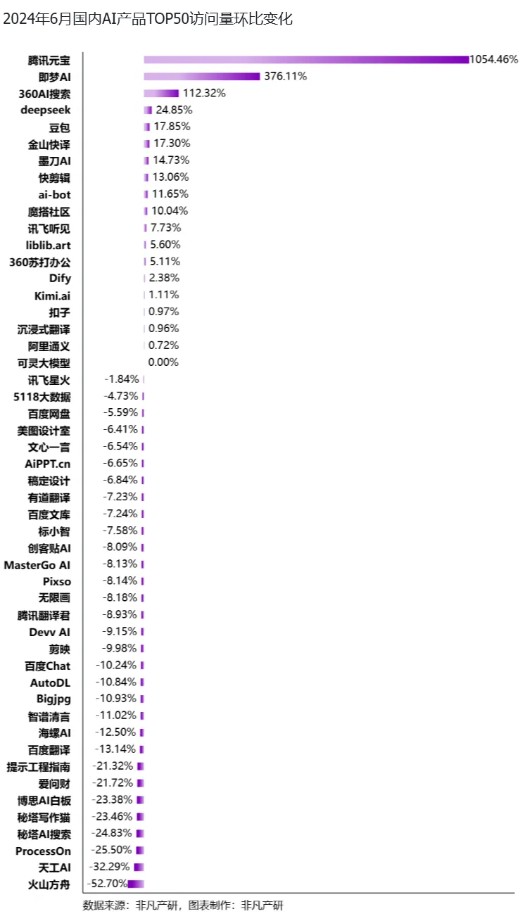 行业报告 | 2024年H1全球AIGC行业半年报