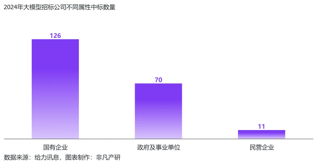 行业报告 | 2024年H1全球AIGC行业半年报