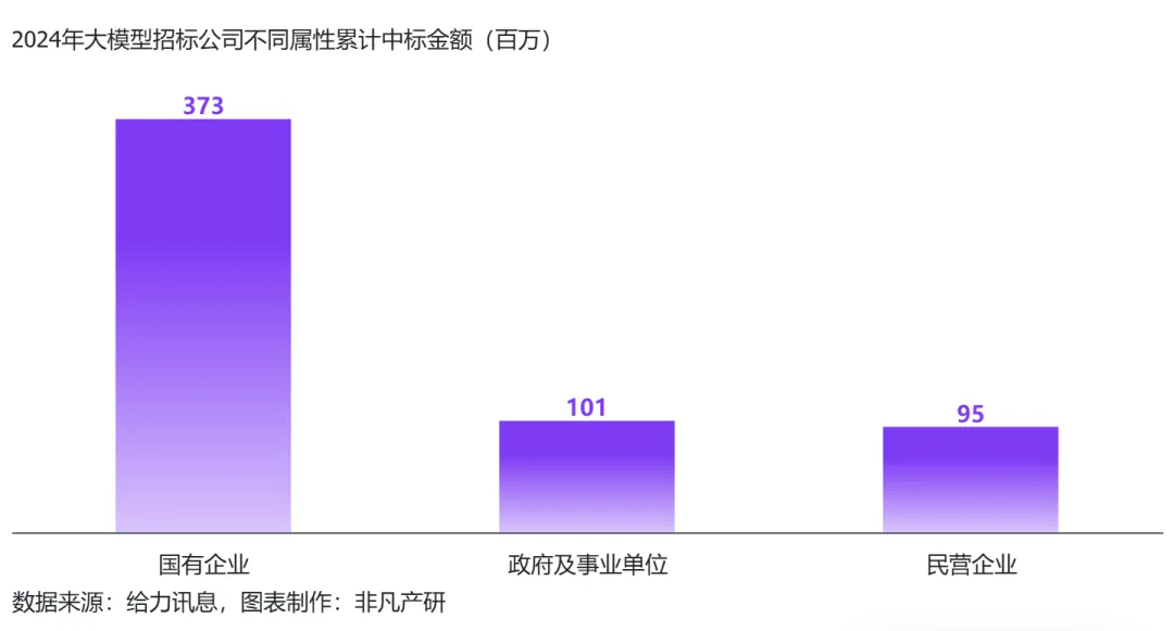 行业报告 | 2024年H1全球AIGC行业半年报