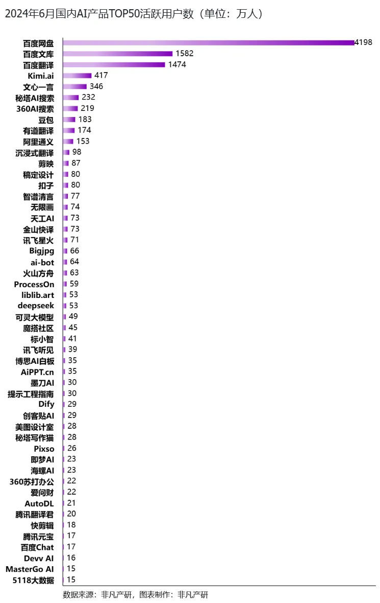 行业报告 | 2024年H1全球AIGC行业半年报