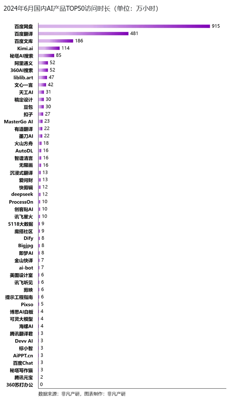 行业报告 | 2024年H1全球AIGC行业半年报