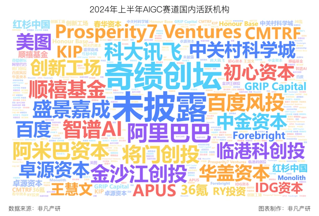 行业报告 | 2024年H1全球AIGC行业半年报