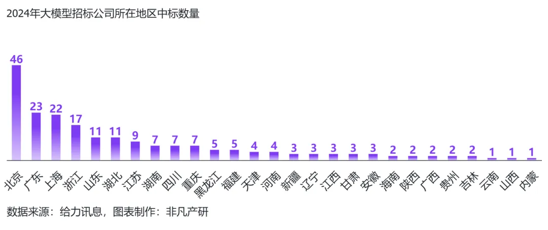 行业报告 | 2024年H1全球AIGC行业半年报