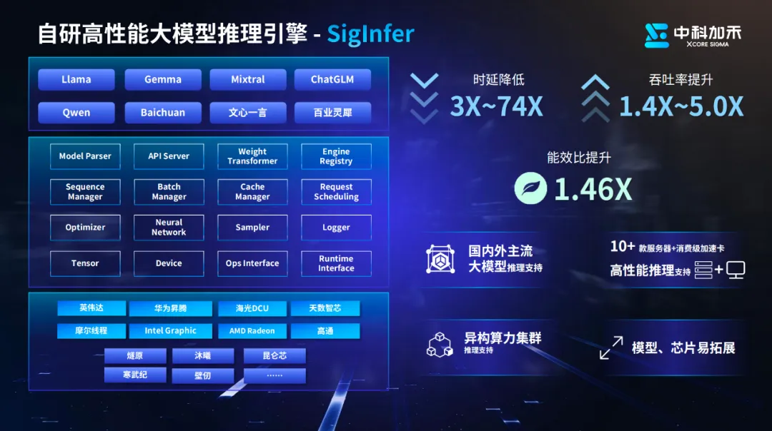 打破生态孤岛，国产异构原生AI算力工具问世，来自中科加禾