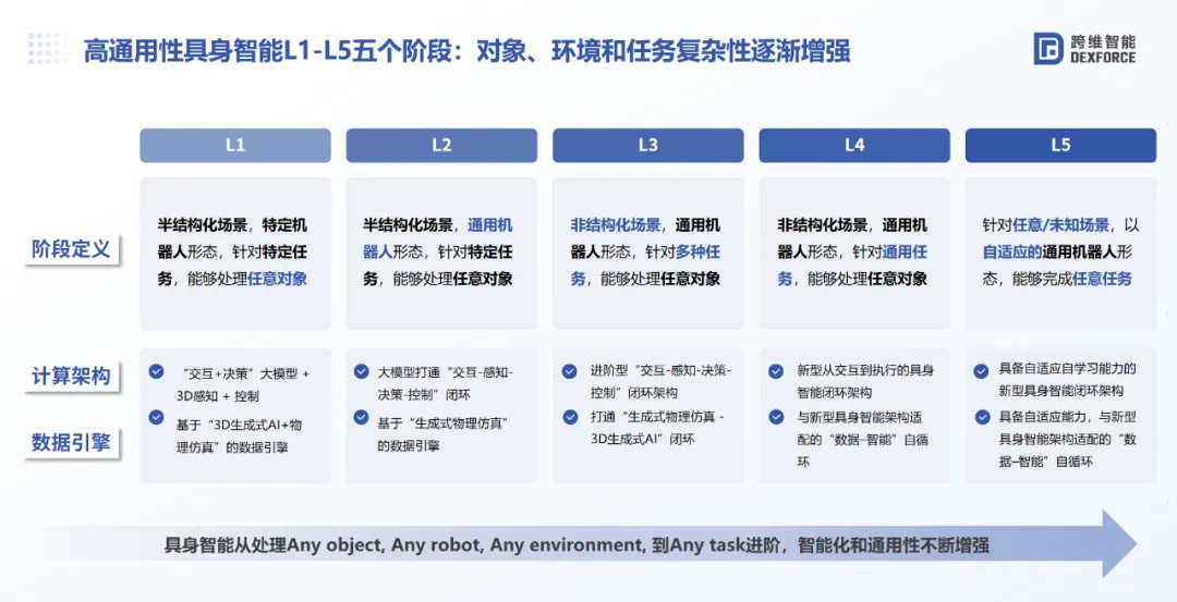 从空间智能到具身智能，跨维践行Sim2Real AI最高效路径
