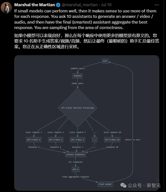 大模型时代结束？大佬齐预测：AI模型或需先缩小规模，才能再次扩大规模