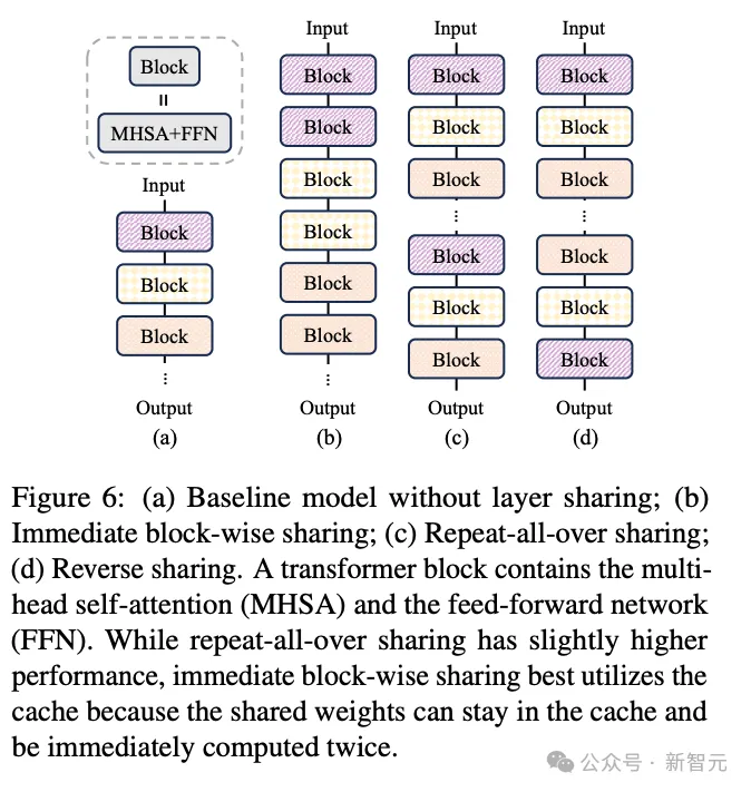 挑战Scaling Law，Meta发布移动端350M小模型MobileLLM，性能比肩7B LLaMA-v2