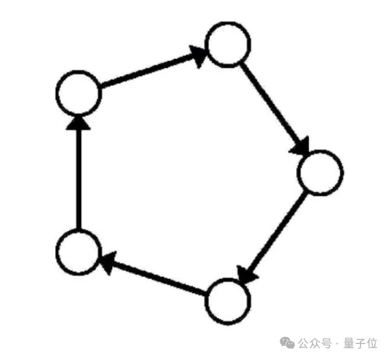 电脑平板组AI集群，在家就能跑400B大模型，GitHub狂揽2.5K星​