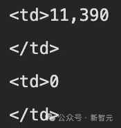 Llama 3.1磁力链提前泄露！开源模型王座一夜易主，GPT-4o被超越 