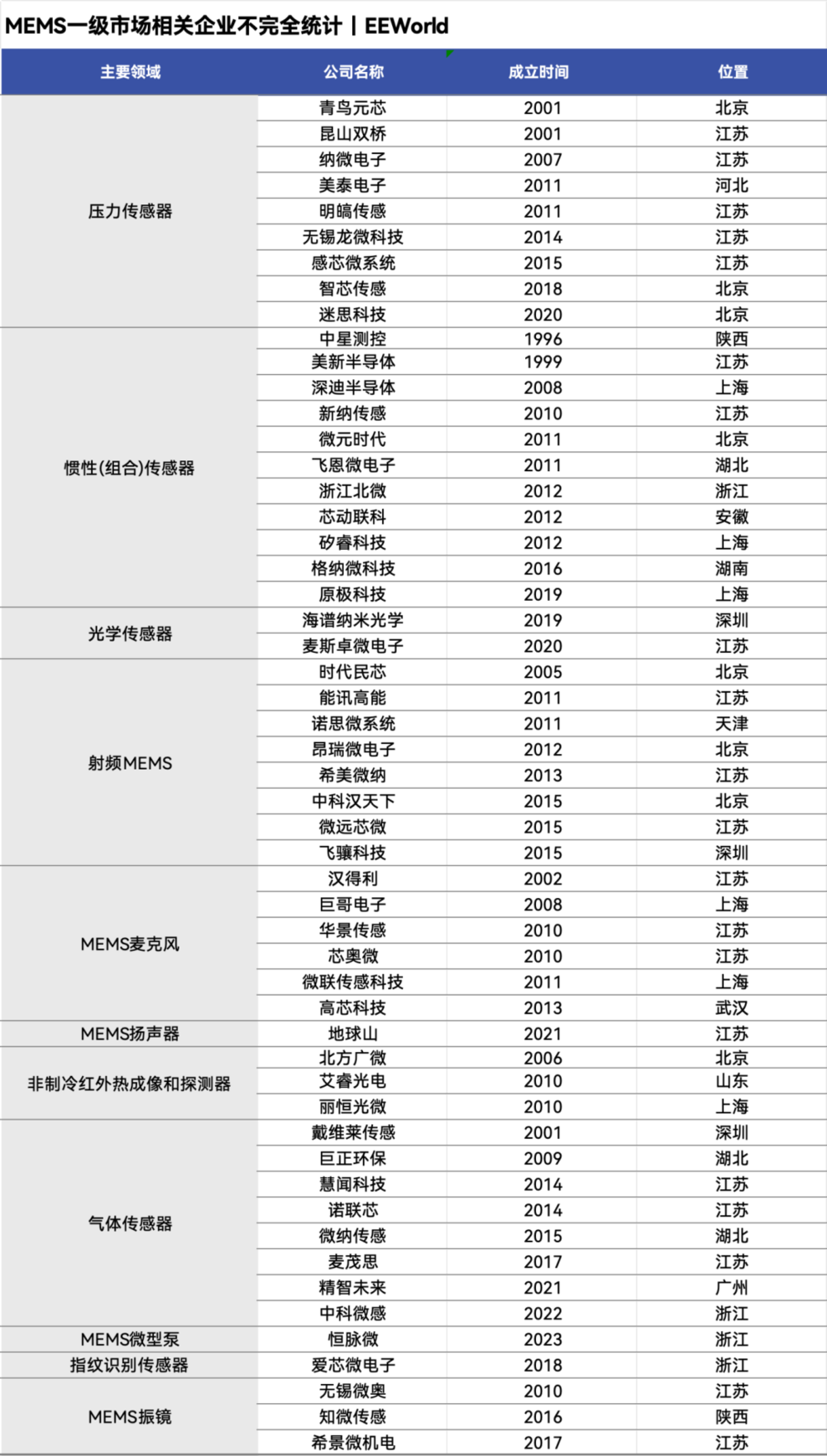 MEMS的第四次浪潮，来了