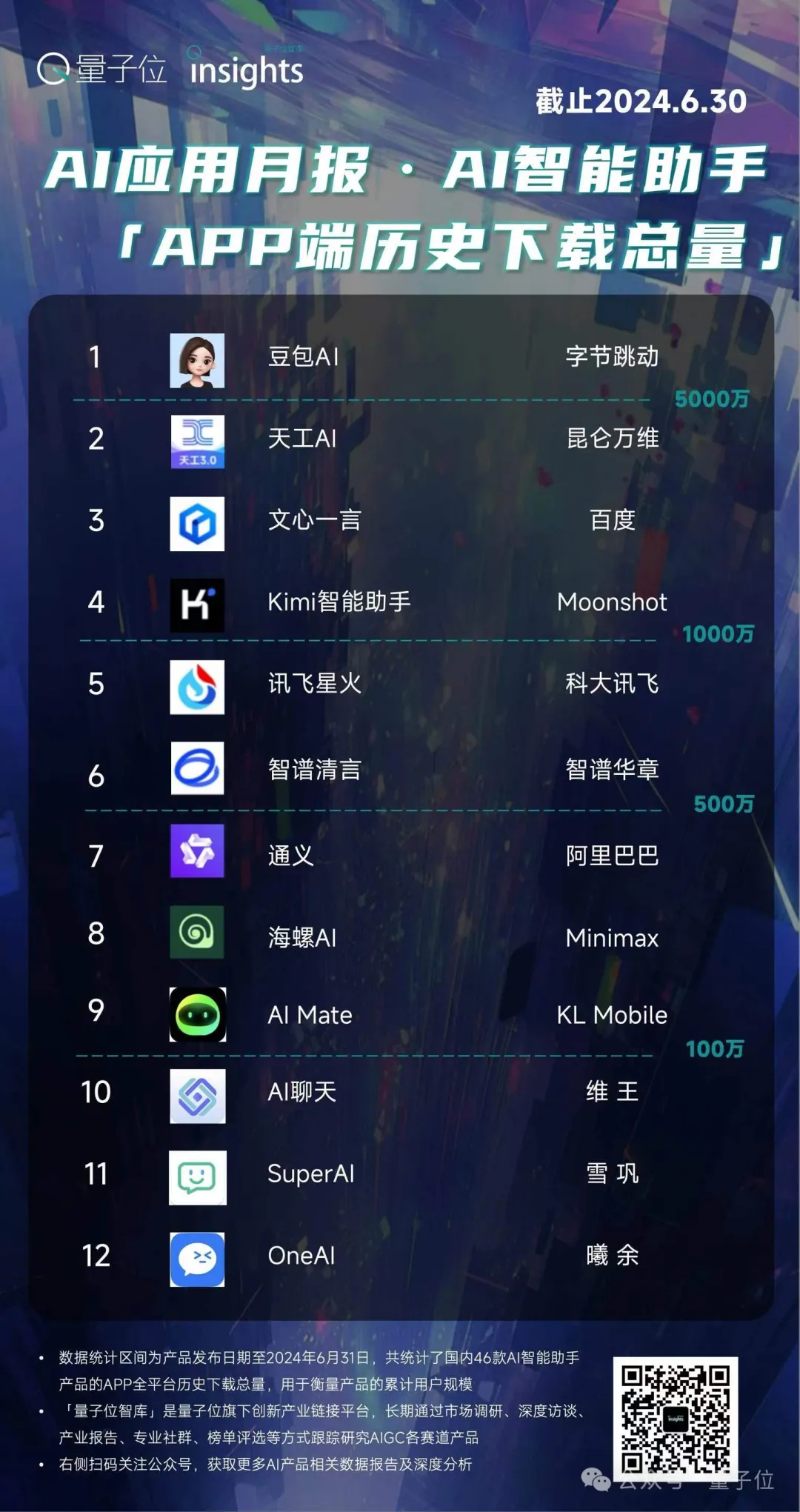 Mac装上字节豆包，艾玛！一下变AI PC了！