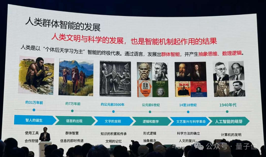 港大马毅：大模型长期没有理论就像盲人摸象；大佬齐聚激辩AI下一步｜2024国际基础科学大会