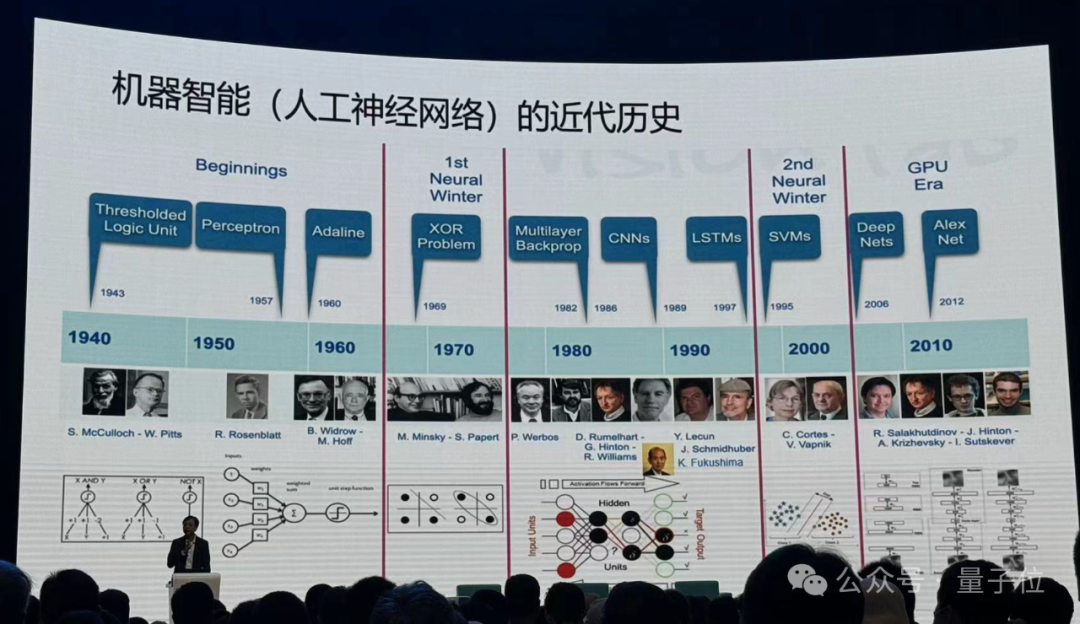 港大马毅：大模型长期没有理论就像盲人摸象；大佬齐聚激辩AI下一步｜2024国际基础科学大会