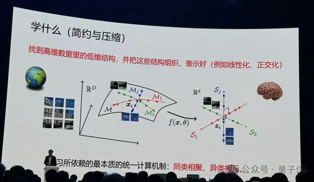 港大马毅：大模型长期没有理论就像盲人摸象；大佬齐聚激辩AI下一步｜2024国际基础科学大会