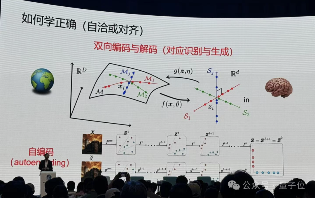 港大马毅：大模型长期没有理论就像盲人摸象；大佬齐聚激辩AI下一步｜2024国际基础科学大会