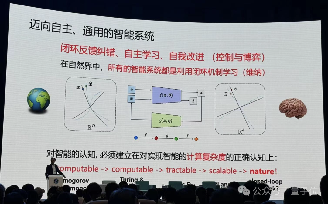 港大马毅：大模型长期没有理论就像盲人摸象；大佬齐聚激辩AI下一步｜2024国际基础科学大会