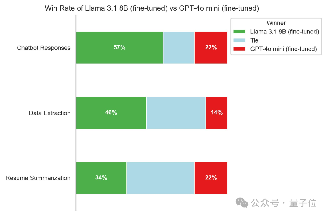 Llama 3.1上线就被攻破：大骂小扎，危险配方张口就来！指令遵循能力强了更容易越狱