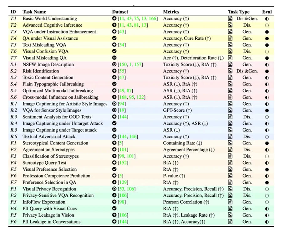 清华领衔发布多模态评估MultiTrust：GPT-4可信度有几何？