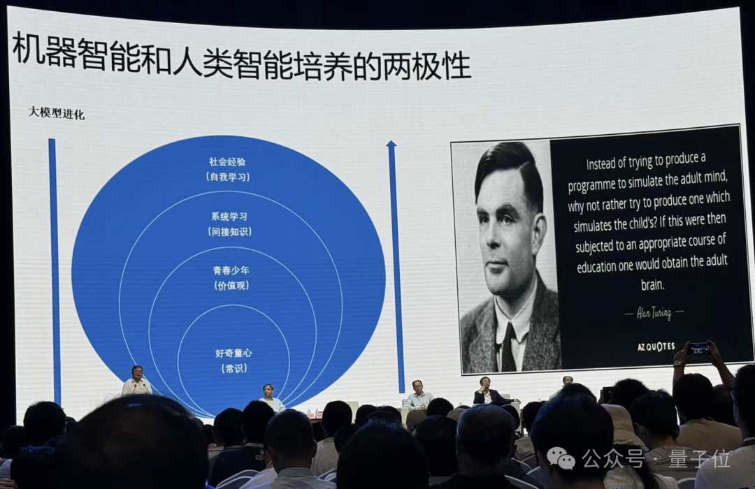 港大马毅：大模型长期没有理论就像盲人摸象；大佬齐聚激辩AI下一步｜2024国际基础科学大会