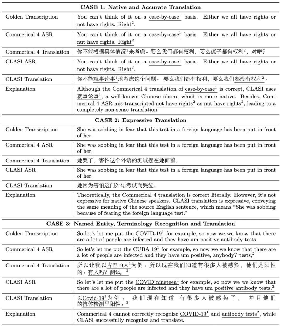 字节大模型同传智能体，一出手就是媲美人类的同声传译水平 