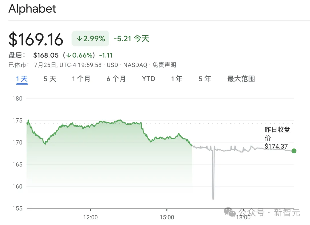 OpenAI大杀器SearchGPT横空出世，单挑谷歌千亿美元搜索帝国！