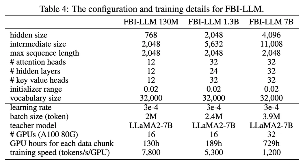 FBI-LLM低比特基础大语言模型来了，首个完全从头训练的二值化语言模型
