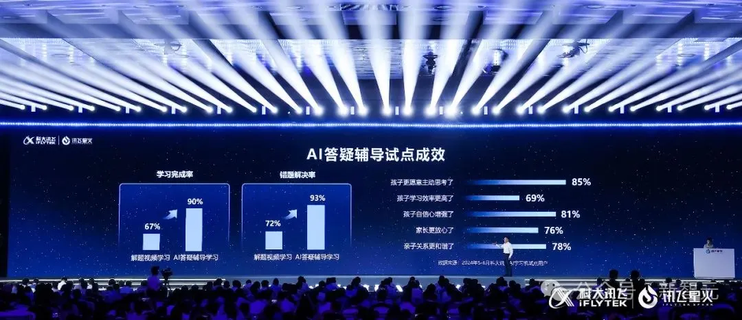 海淀家长疯抢的AI神器，有人用它高考前60天提分100+？星火4.0打造最强AI学习机