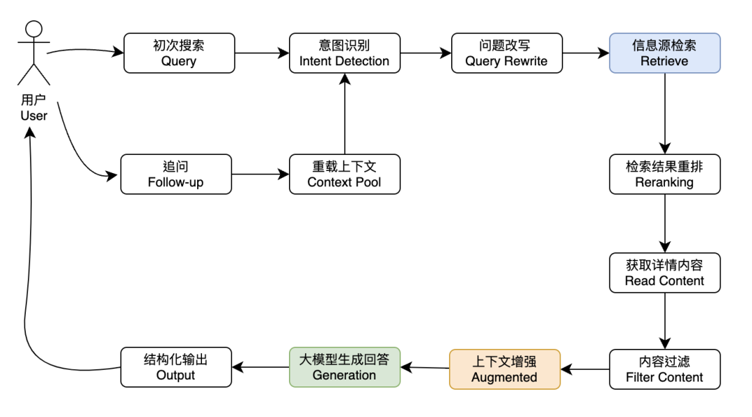 开发者万字复盘：AI 搜索 ThinkAny 三个月 17 万用户的踩坑与心得