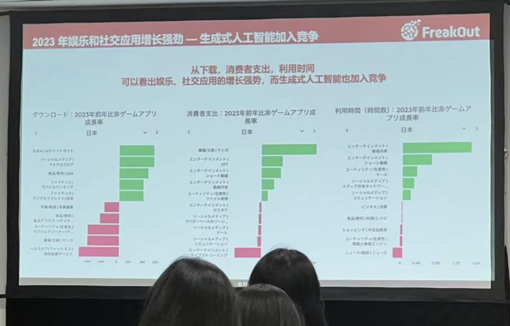 逛遍ChinaJoy，发现AI对游戏产业的四个改变