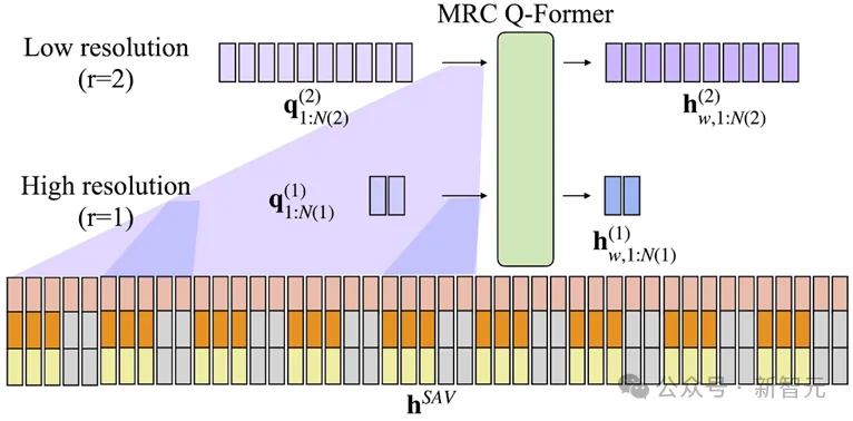 AI也会「刷抖音」！清华领衔发布短视频全模态理解新模型 | ICML 2024