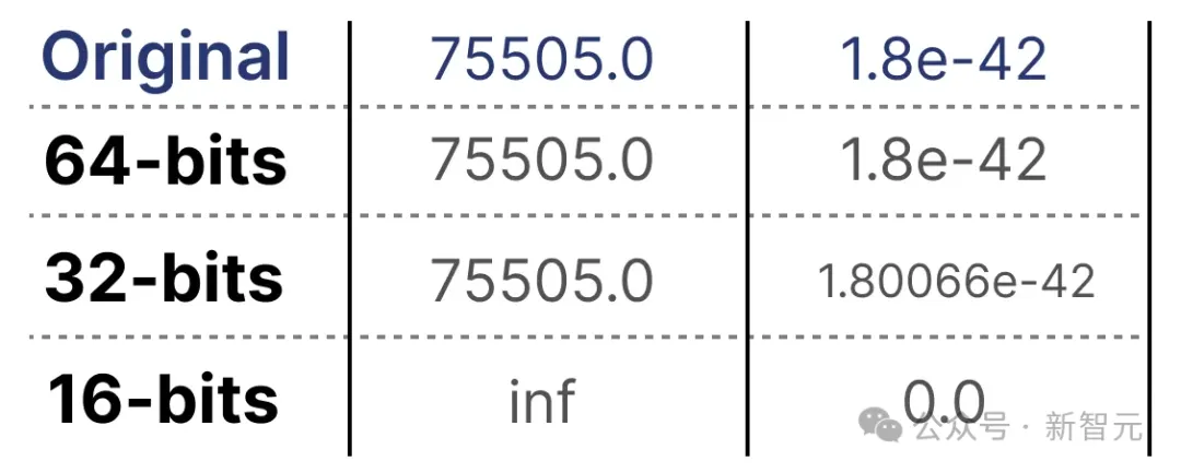 万字技术干货！LLM工程师必读量化指南，可视化图解揭秘大模型如何压缩