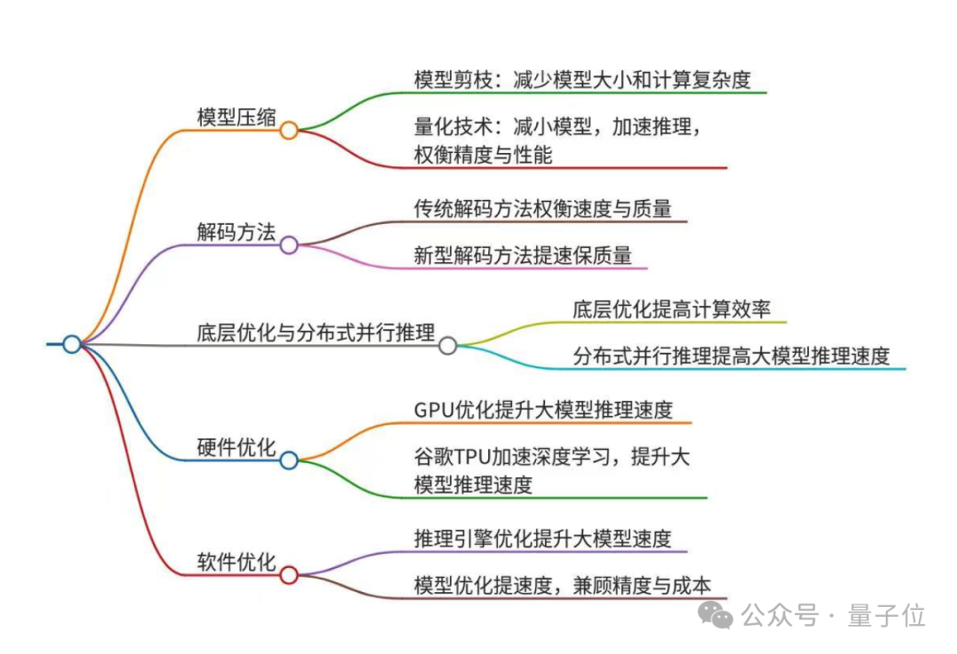 吃个瓜而已，AI居然写了份研究报告？？