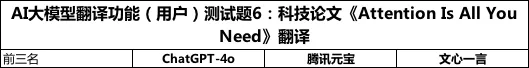 超ChatGPT-4o，国产大模型竟然更懂翻译，8款大模型深度测评｜AI 横评 