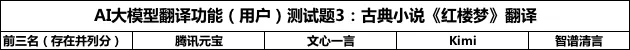 超ChatGPT-4o，国产大模型竟然更懂翻译，8款大模型深度测评｜AI 横评 